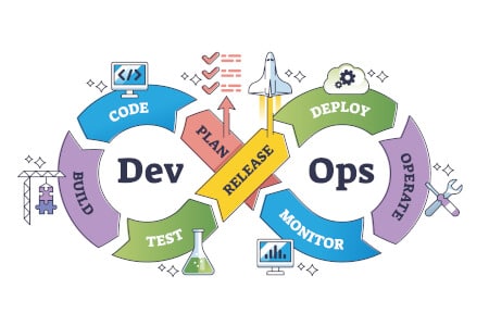 “DevOps” what does it really mean for software companies and enterprise teams?